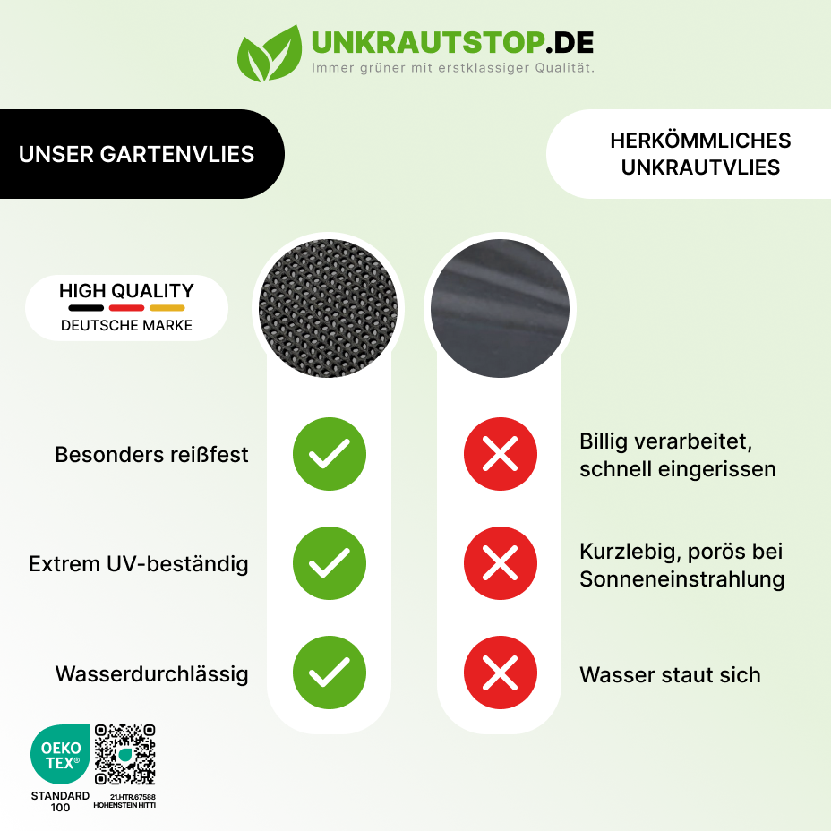 Unkrautvlies Gartenvlies Bodengewebe Unkrautfolie Mulchvlies, 100g/m², 0,8m, 250m Unkrautvlies Gartenvlies Bodengewebe Unkrautfolie Mulchvlies, 100g/m², 0,8m, 250m